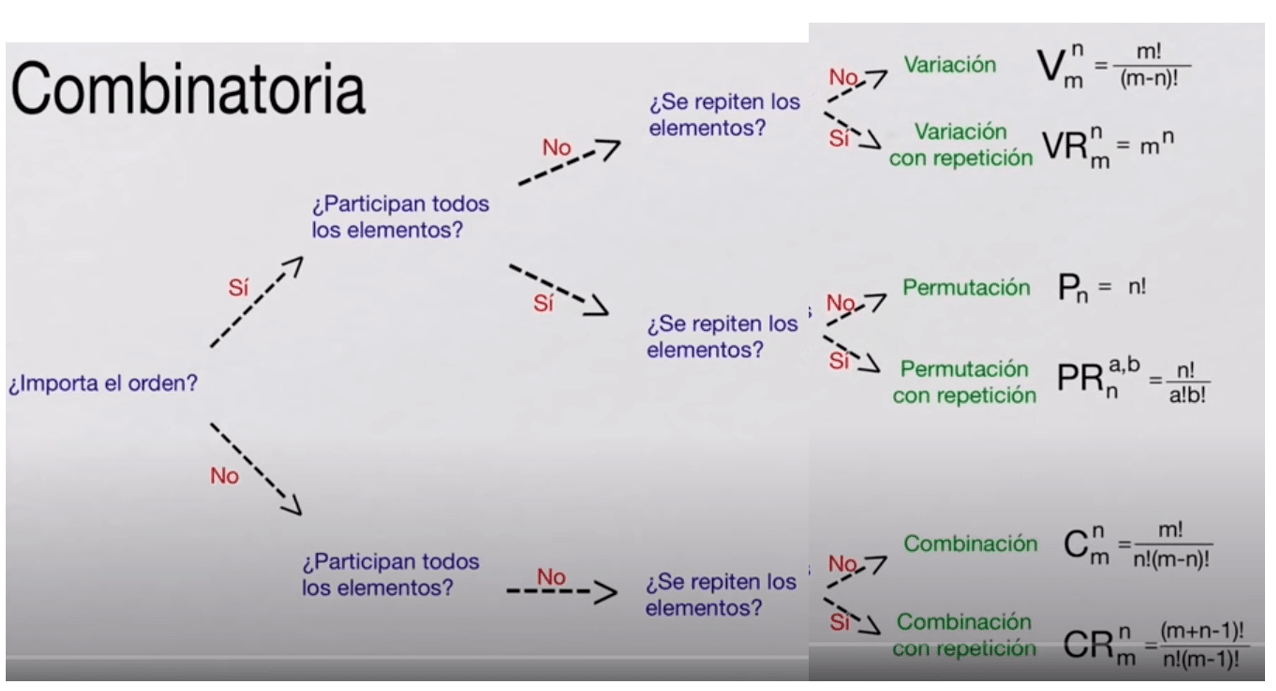 Combinatoria – Profesor Online